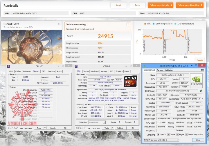 cloud oc 720x503 NVIDIA GeForce GTX 780 Ti ON AMD FX 8350