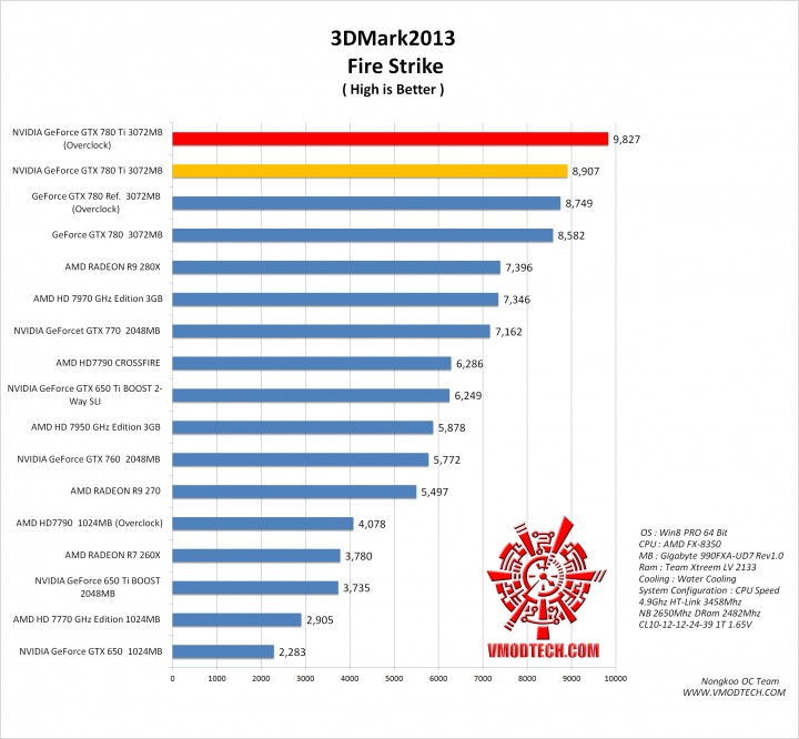 fire g 720x666 NVIDIA GeForce GTX 780 Ti ON AMD FX 8350