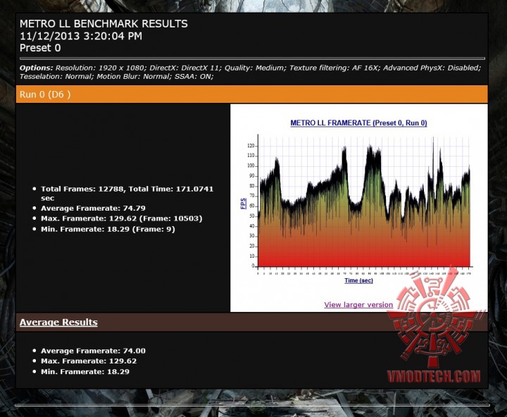 mtll 720x592 NVIDIA GeForce GTX 780 Ti ON AMD FX 8350