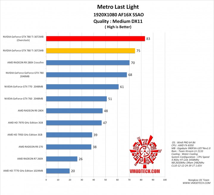 mtll g 719x655 NVIDIA GeForce GTX 780 Ti ON AMD FX 8350