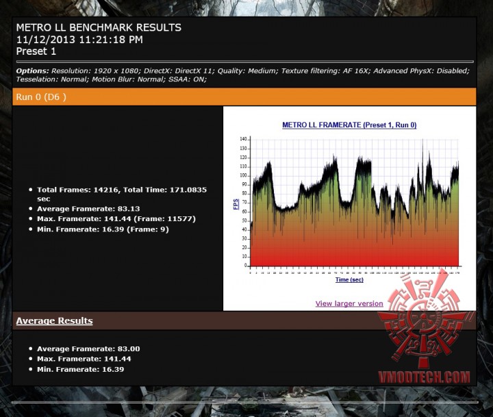 mtll oc 720x609 NVIDIA GeForce GTX 780 Ti ON AMD FX 8350