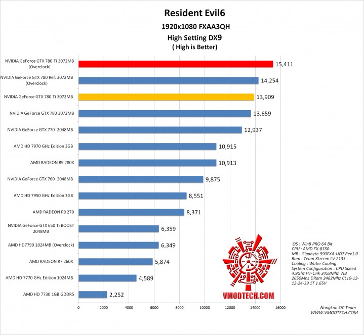 re6 g 719x663 NVIDIA GeForce GTX 780 Ti ON AMD FX 8350