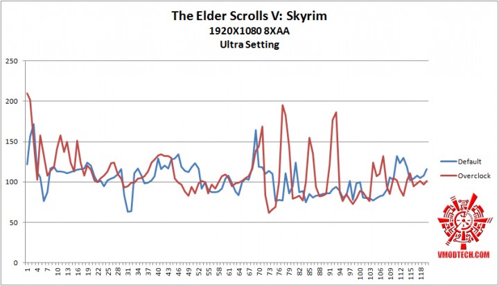 skyrim g 720x414 NVIDIA GeForce GTX 780 Ti ON AMD FX 8350