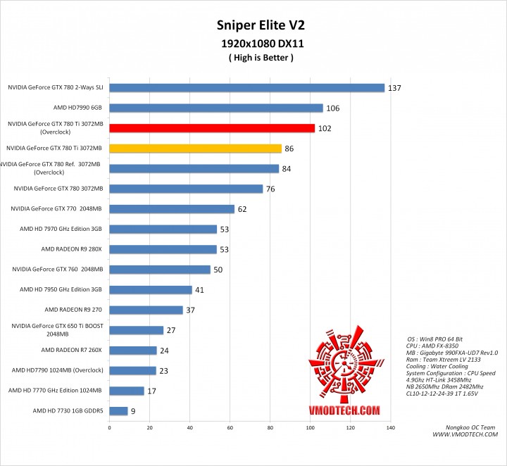 sniper v2 g 720x662 NVIDIA GeForce GTX 780 Ti ON AMD FX 8350