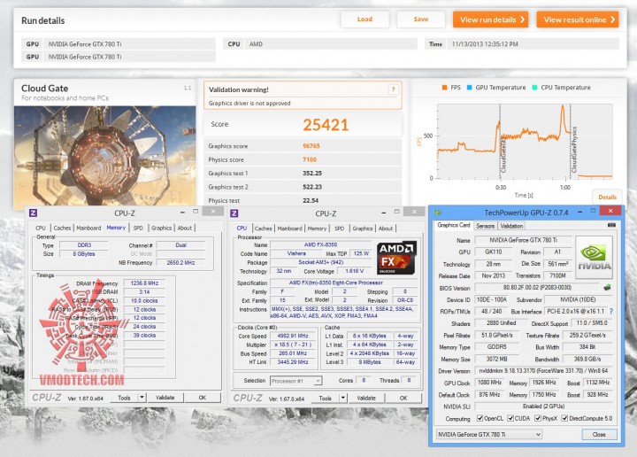 cloud oc 720x516 NVIDIA GeForce GTX 780 Ti SLI ON AMD FX 8350