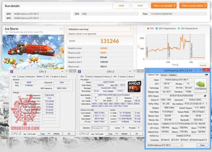 ice oc 720x518 NVIDIA GeForce GTX 780 Ti SLI ON AMD FX 8350