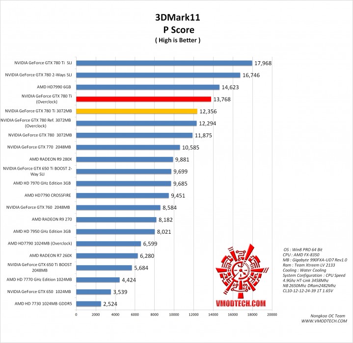 3d11 g 719x700 NVIDIA GeForce GTX 780 Ti ON AMD FX 8350