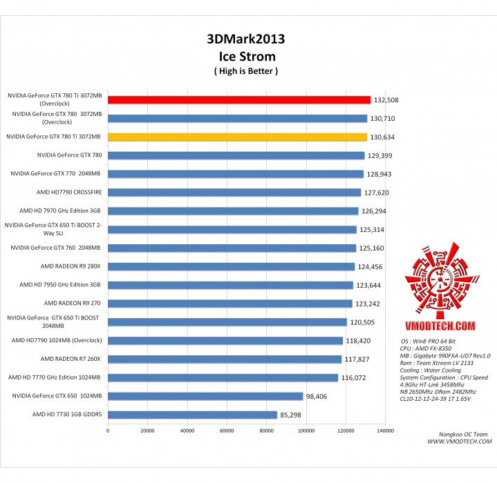 ice g 719x700 NVIDIA GeForce GTX 780 Ti ON AMD FX 8350