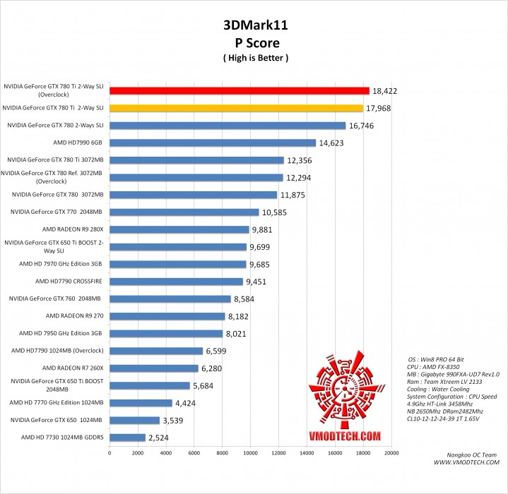 11 g 719x700 NVIDIA GeForce GTX 780 Ti SLI ON AMD FX 8350