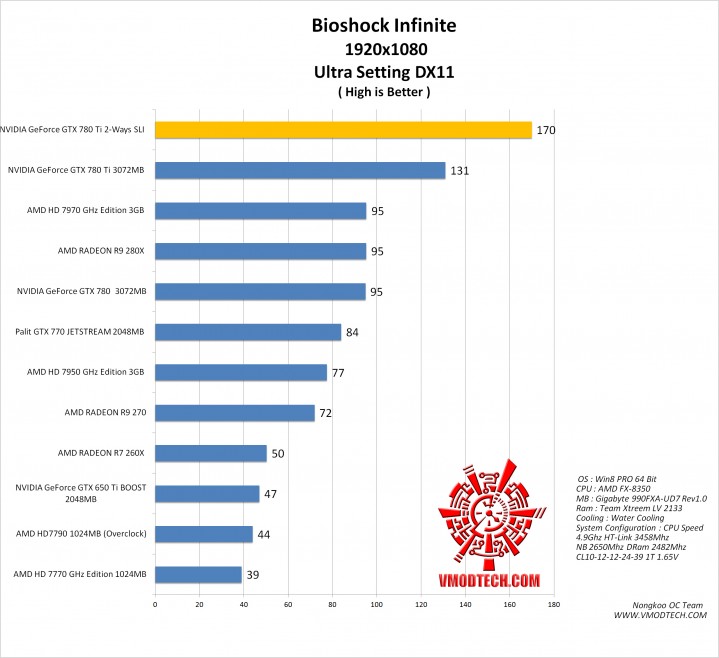 bio g 719x658 NVIDIA GeForce GTX 780 Ti SLI ON AMD FX 8350