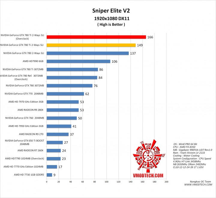 sniper v2 g 720x661 NVIDIA GeForce GTX 780 Ti SLI ON AMD FX 8350