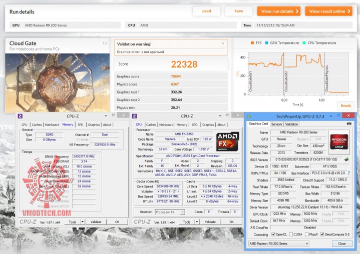 cloud oc 719x508 AMD RADEON R9 290 ON AMD FX 8350 Performace Test