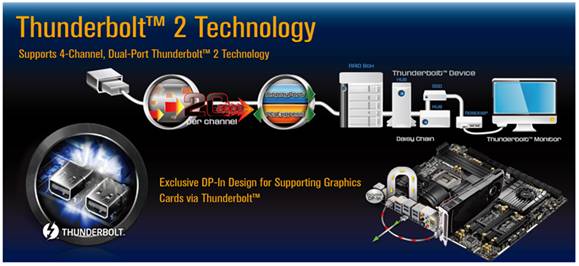 image005 เตรียมพบกับเมนบอร์ด Z87 ที่มีประสิทธิภาพมากที่สุดในโลก ASRock Z87 Extreme11/ac