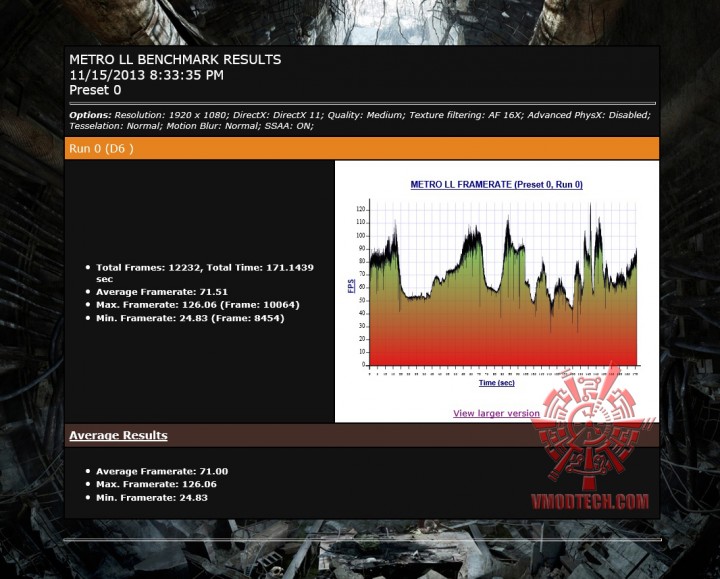 mtll 720x579 AMD RADEON R9 290 ON AMD FX 8350 Performace Test