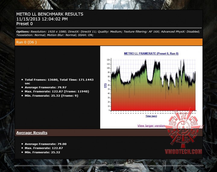 mtll oc 720x571 AMD RADEON R9 290 ON AMD FX 8350 Performace Test