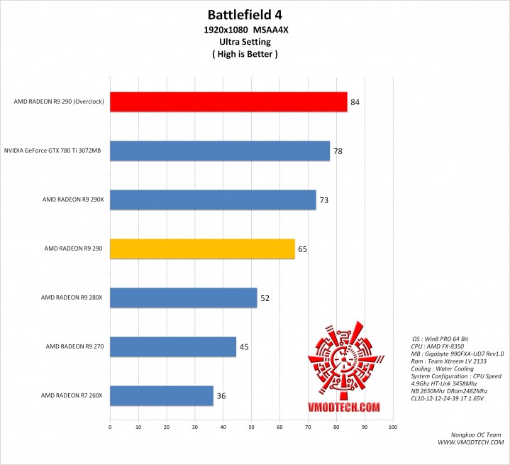 bf4 g 719x655 AMD RADEON R9 290 ON AMD FX 8350 Performace Test