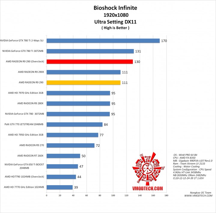 bio g 719x711 AMD RADEON R9 290 ON AMD FX 8350 Performace Test