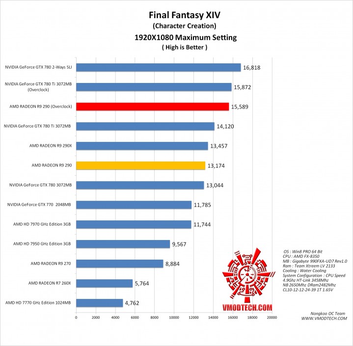 ff g 719x705 AMD RADEON R9 290 ON AMD FX 8350 Performace Test