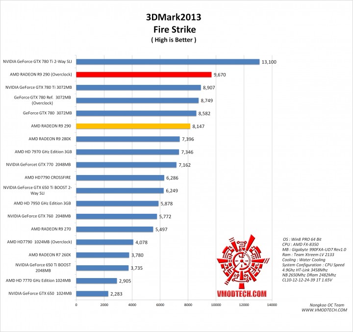 fire 720x677 AMD RADEON R9 290 ON AMD FX 8350 Performace Test