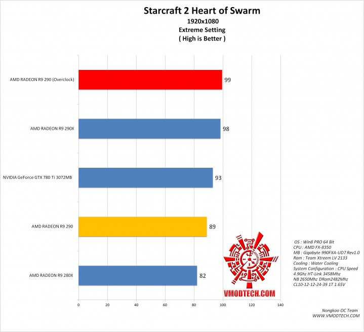 stc2 g 719x655 AMD RADEON R9 290 ON AMD FX 8350 Performace Test