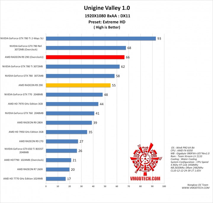 vl g 719x688 AMD RADEON R9 290 ON AMD FX 8350 Performace Test