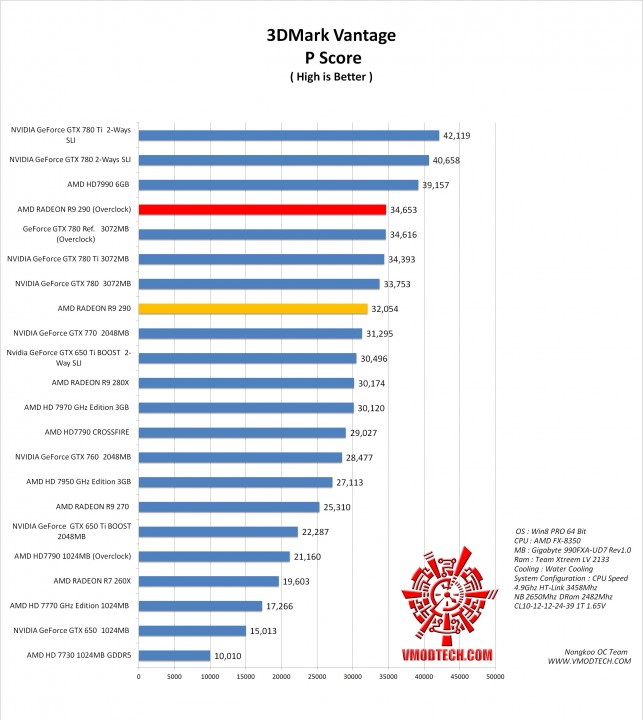 vt g 643x720 AMD RADEON R9 290 ON AMD FX 8350 Performace Test