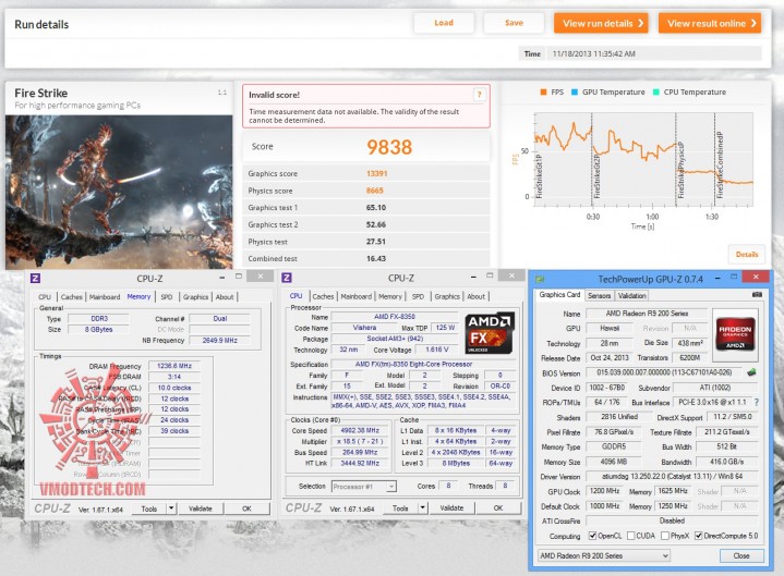 fire oc 719x529 AMD RADEON R9 290X ON AMD FX 8350 Performace Test