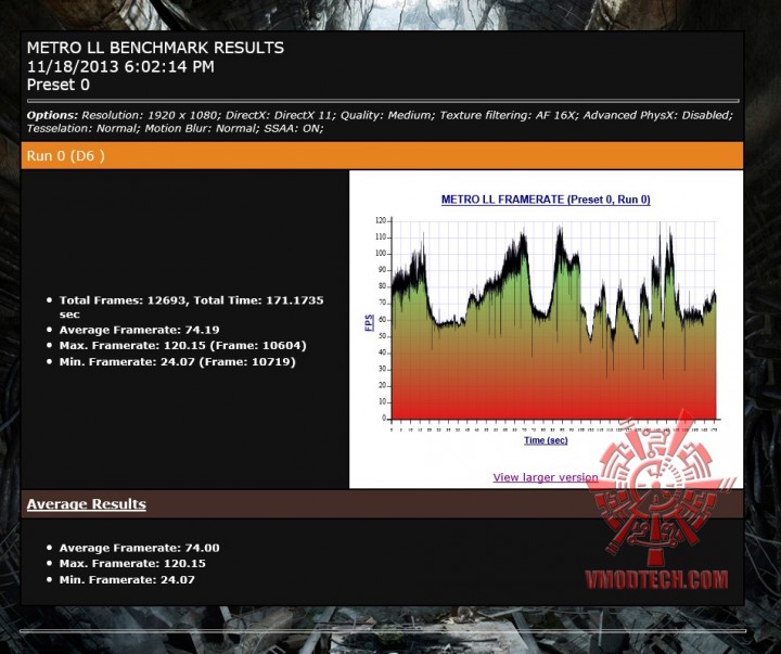 mtll 720x603 AMD RADEON R9 290X ON AMD FX 8350 Performace Test