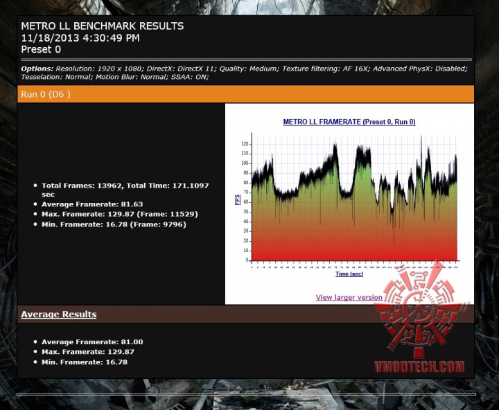 mtll oc 720x592 AMD RADEON R9 290X ON AMD FX 8350 Performace Test