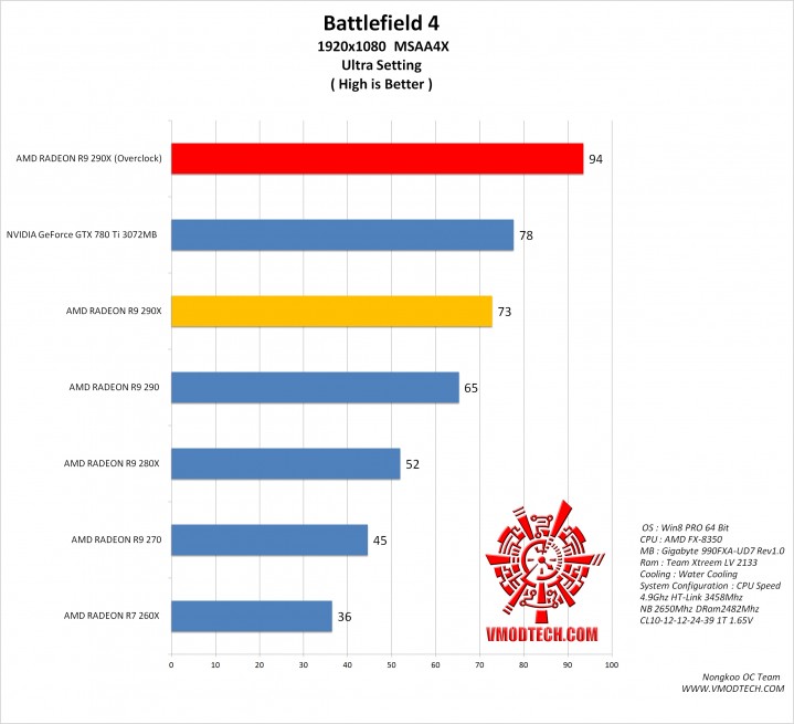 bf4 g 719x655 AMD RADEON R9 290X ON AMD FX 8350 Performace Test