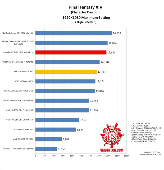 ff g 692x719 AMD RADEON R9 290X ON AMD FX 8350 Performace Test