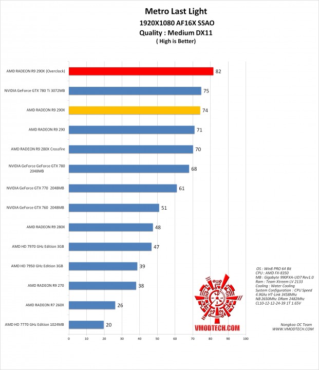 mtll g 621x720 AMD RADEON R9 290X ON AMD FX 8350 Performace Test