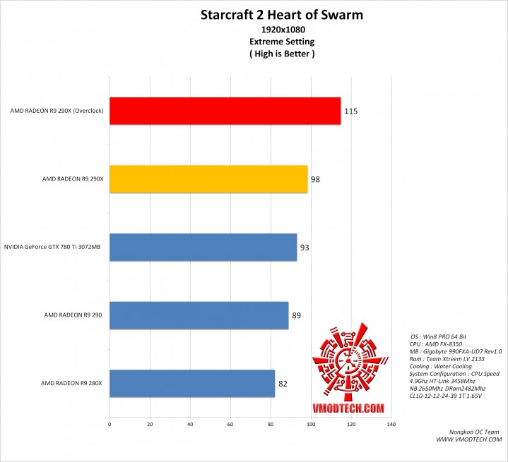 stc 2 g 719x655 AMD RADEON R9 290X ON AMD FX 8350 Performace Test