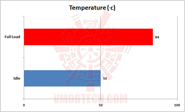 01 temperature Professional Graphics PNY NVIDIA Quadro K600 Review