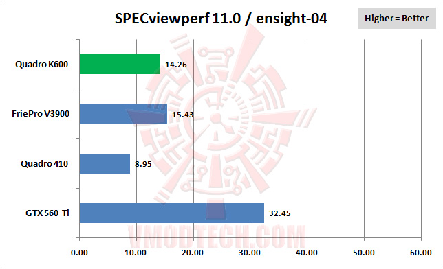 03 specviewperf 02 Professional Graphics PNY NVIDIA Quadro K600 Review