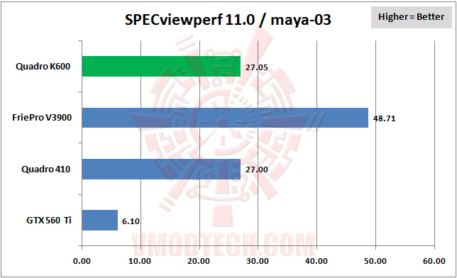 03 specviewperf 04 Professional Graphics PNY NVIDIA Quadro K600 Review