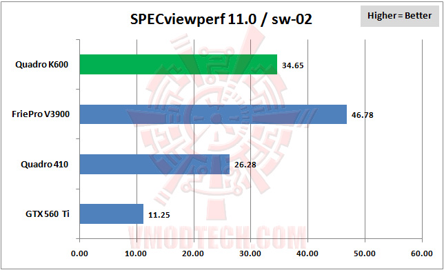 03 specviewperf 06 Professional Graphics PNY NVIDIA Quadro K600 Review