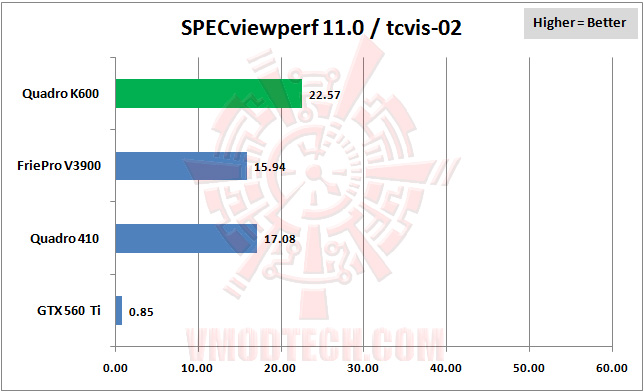 03 specviewperf 07 Professional Graphics PNY NVIDIA Quadro K600 Review