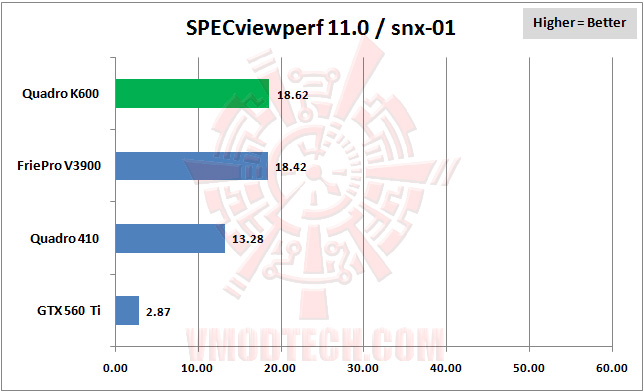 03 specviewperf 08 Professional Graphics PNY NVIDIA Quadro K600 Review