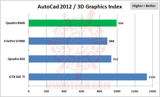 04 autocad2012 02 Professional Graphics PNY NVIDIA Quadro K600 Review