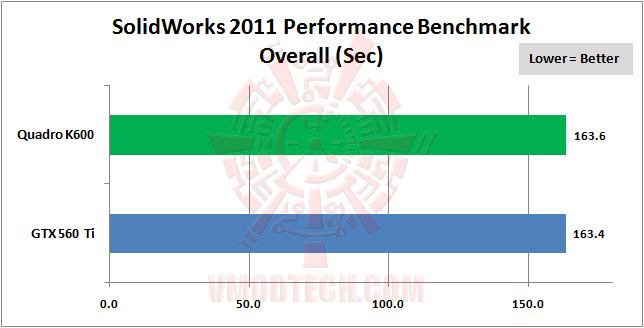 05 solidworks2011 03 Professional Graphics PNY NVIDIA Quadro K600 Review