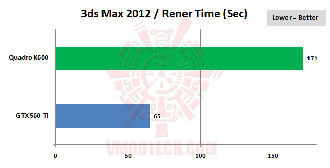 07 3dsmax2012 Professional Graphics PNY NVIDIA Quadro K600 Review