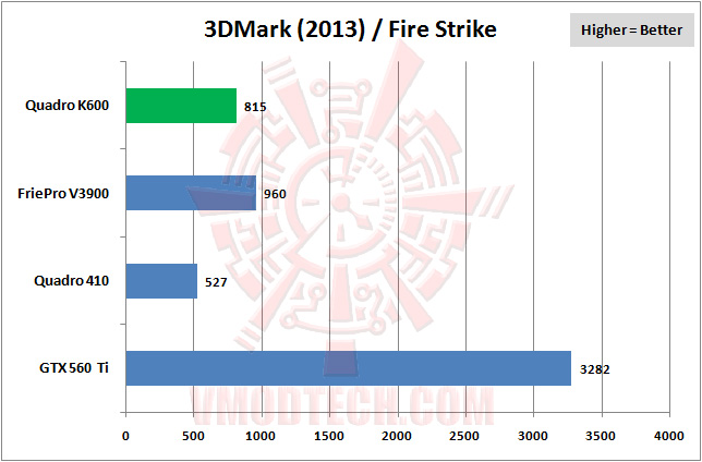 11 3dmark2013 01 Professional Graphics PNY NVIDIA Quadro K600 Review