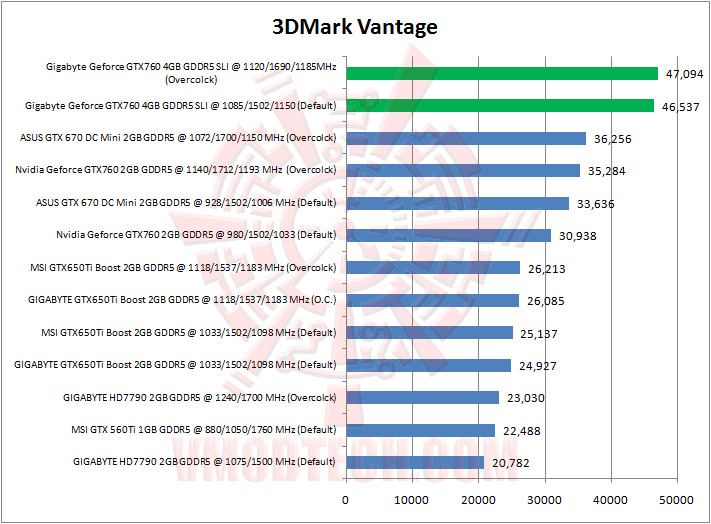 03-3dmarkvantage