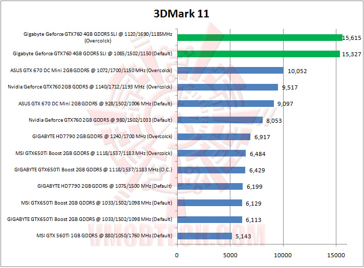 04-3dmark11