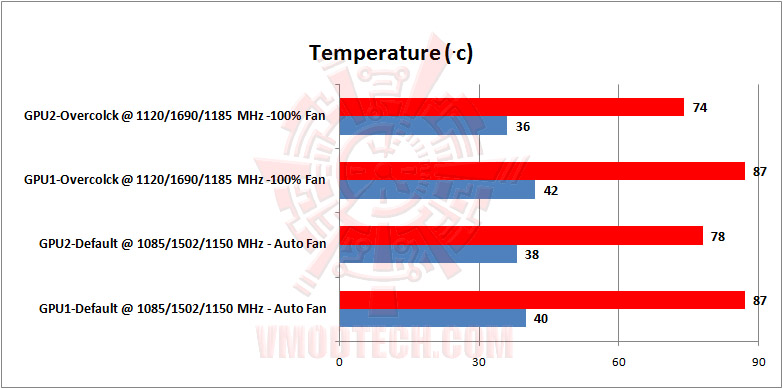 temperature