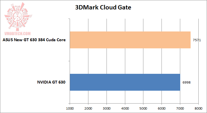 ASUS New GT 630 384 Cuda Core Review ASUS New GT 630 384 Cuda