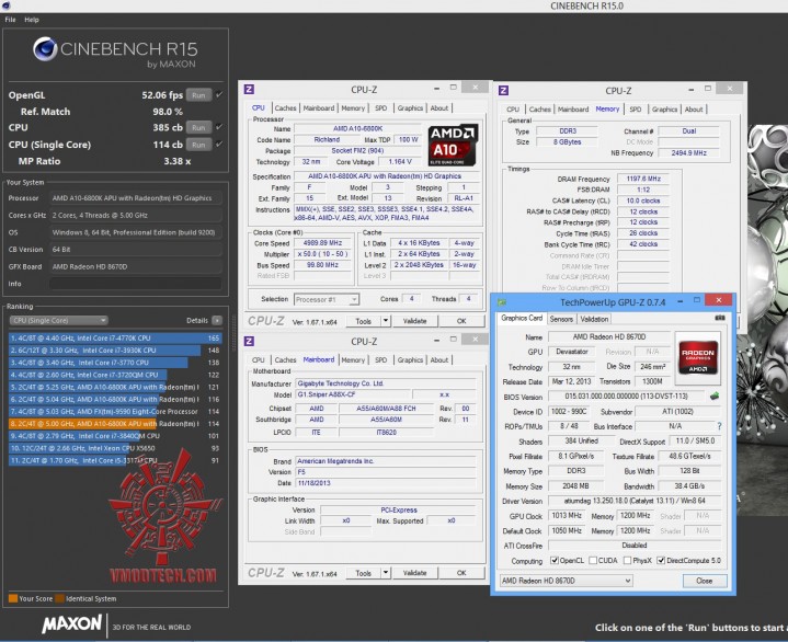 cine15 719x586 GIGABYTE G1.SNIPER A88X (Rev 3.0) Review