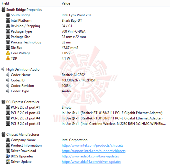 ed4 MSI Z87I Mini ITX Motherboard Review