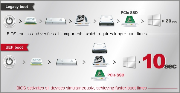 plextor m6e boot Ascenti Resources ส่ง Plextor M6e PCI Express SSD ก้าวผ่านทะลุคอขวด ทะลุขีดจำกัดของ SATA ลงสู่ตลาด IT แล้ว ณ ตอนนี้